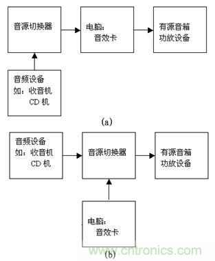 DIY超級(jí)PC遙控器，讓你的電腦更智能