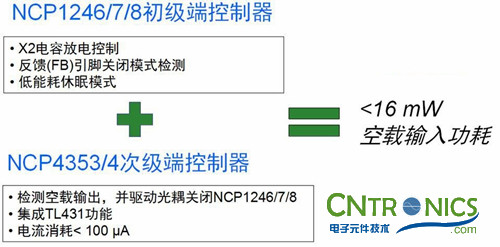 我們都是節(jié)約高手！巧用安森美半導(dǎo)體降低待機(jī)能耗方案！