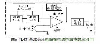 牛人支招！基于TL431的線性精密穩(wěn)壓電源的設(shè)計(jì)