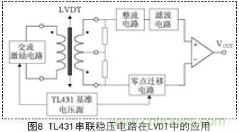 牛人支招！基于TL431的線性精密穩(wěn)壓電源的設(shè)計(jì)