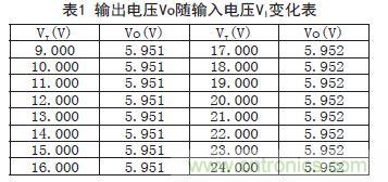 牛人支招！基于TL431的線性精密穩(wěn)壓電源的設(shè)計(jì)