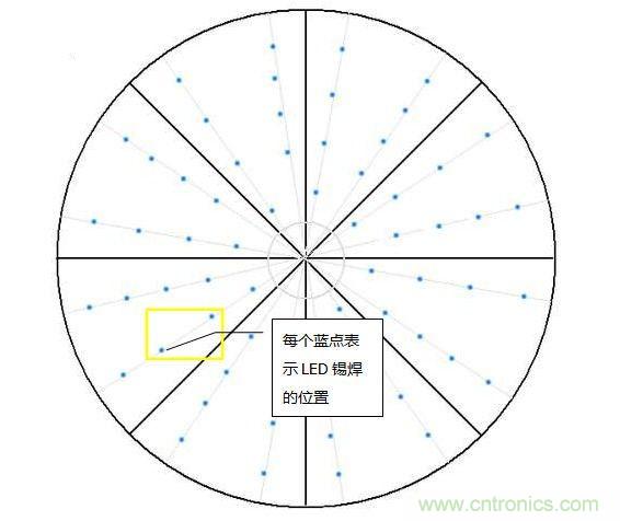 創(chuàng)意DIY！送女朋友的絕妙禮物，LED星光傘！