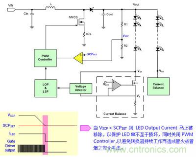 小伙伴們都驚呆了！LED背光驅(qū)動小竅門