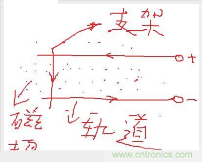 電子軍情發(fā)燒友！航母彈射系統(tǒng)大揭秘！