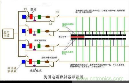 電子軍情發(fā)燒友！航母彈射系統(tǒng)大揭秘！