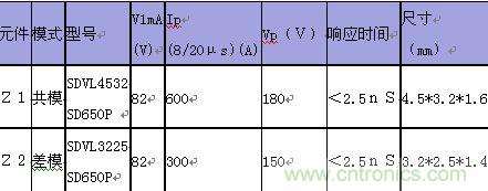 原創(chuàng)精華！“過電壓保護(hù)器件性能比較”與“監(jiān)控系統(tǒng)電源供電雷電防護(hù)方案”