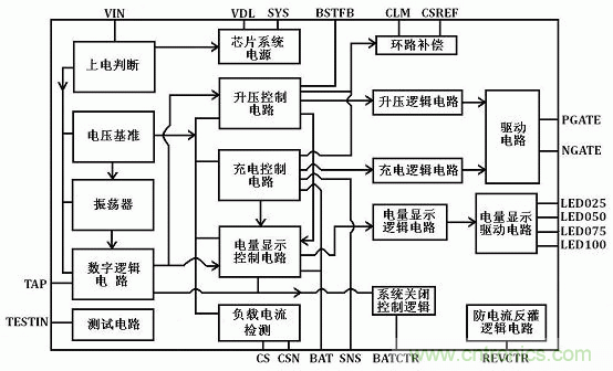 【導(dǎo)讀】移動電源現(xiàn)在已經(jīng)成為人手必備的產(chǎn)品，智能機(jī)平板的流行讓電量總是處于一種不夠用的狀態(tài)，移動電源也應(yīng)時而生，不過移動電源的問題也越來越多，更新?lián)Q代也就越來越頻繁，如何讓移動電源高效率又安全呢？請看本文。