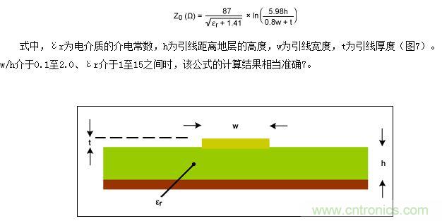 該圖為PCB橫截面（與圖5類似），表示用于計算微帶線阻抗的結(jié)構(gòu)
