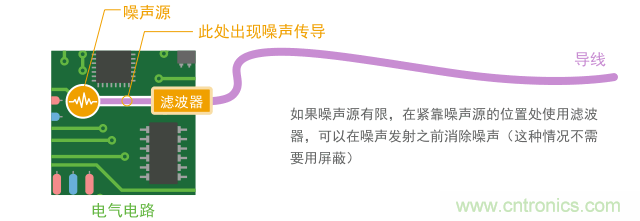 如果導體短，只用濾波器就能實現(xiàn)噪聲抑制