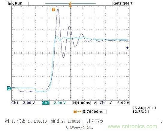 所示測量結果是在電波暗室和以下條件下取得的：12Vin、3.3Vout/2A，固定開關頻率為700kHz