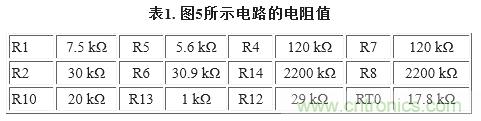 圖5. 重新配置反饋網(wǎng)絡(luò)，方便進(jìn)行模擬輸出調(diào)整