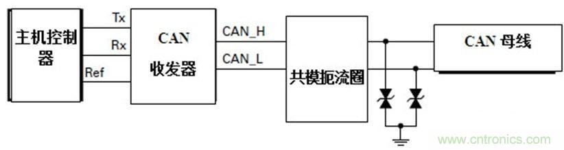  汽車級瞬態(tài)電壓抑制器，提供專業(yè)級保護