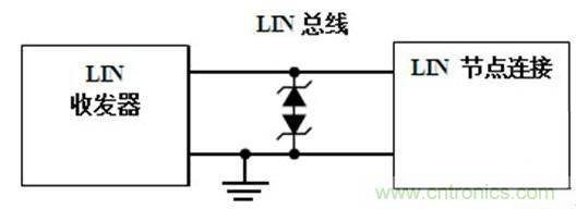  汽車級瞬態(tài)電壓抑制器，提供專業(yè)級保護