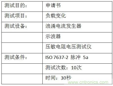 汽車級瞬態(tài)電壓抑制器，提供專業(yè)級保護