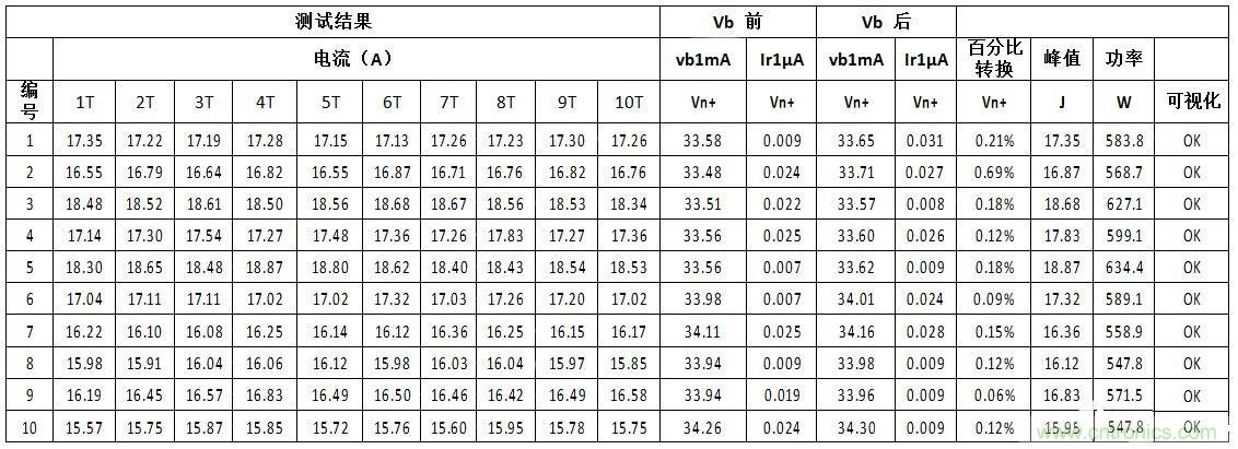 汽車級瞬態(tài)電壓抑制器，提供專業(yè)級保護
