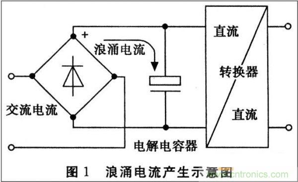 抑制開關(guān)電源浪涌，且看軟啟動(dòng)電路顯神通！