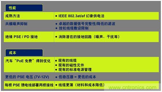市場分析：有源以太網(wǎng)“走進(jìn)”汽車應(yīng)用，系統(tǒng)成本無增加？