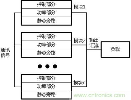 兩種典型模塊化UPS的對比分析，哪個技高一籌？