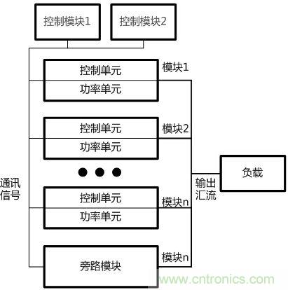 兩種典型模塊化UPS的對比分析，哪個技高一籌？