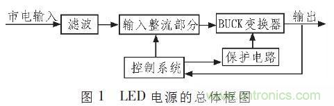 “甩脫”電解電容，優(yōu)化LED驅(qū)動(dòng)電路設(shè)計(jì)