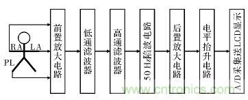 電路簡(jiǎn)單的心電采集儀設(shè)計(jì)，家人不再擔(dān)心！