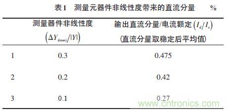 單相光伏并網(wǎng)逆變器直流注入問題從何說起？如何有效抑制？