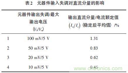 單相光伏并網(wǎng)逆變器直流注入問題從何說起？如何有效抑制？
