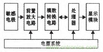 震驚！電壓非接觸式穩(wěn)定測量的驚天實現(xiàn)