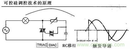 “一網(wǎng)打盡”LED調光技術，沒有你不知道的