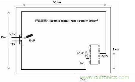 在此電路板上，使用不同的路線來布電源線和地線，由于這種不恰當(dāng)?shù)呐浜?，電路板的電子元器件和線路受電磁干擾的可能性比較大