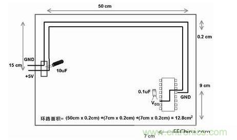 在此單面板中，到電路板上器件的電源線和地線彼此靠近。此電路板中電源線和地線的配合比圖2中恰當(dāng)。電路板中電子元器件和線路受電磁干擾(EMI)的可能性降低了679/12.8倍或約54倍