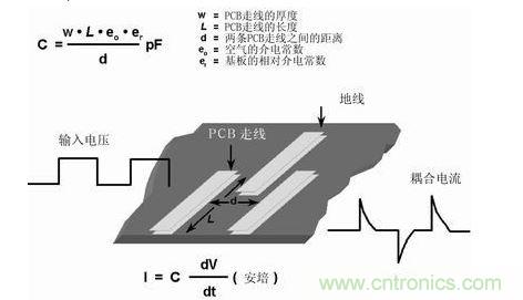 在PCB上布兩條靠近的走線，很容易形成寄生電容。由于這種電容的存在，在一條走線上的快速電壓變化，可在另一條走線上產(chǎn)生電流信號(hào)