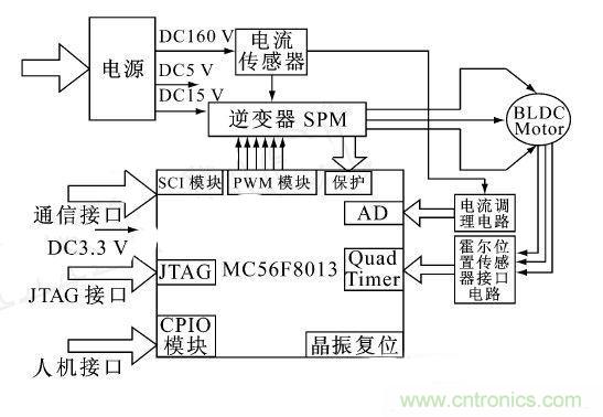 讓無刷直流電機(jī)玩轉(zhuǎn)醫(yī)療器械！手術(shù)電鋸大顯身手
