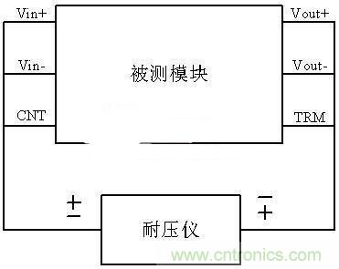 是哪個缺失的環(huán)節(jié)導(dǎo)致打電話被電死“的慘劇？
