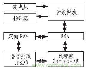 家庭監(jiān)護機器人有突破！語音識別系統(tǒng)“箭在弦上”