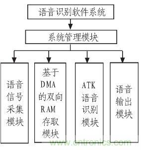 家庭監(jiān)護機器人有突破！語音識別系統(tǒng)“箭在弦上”