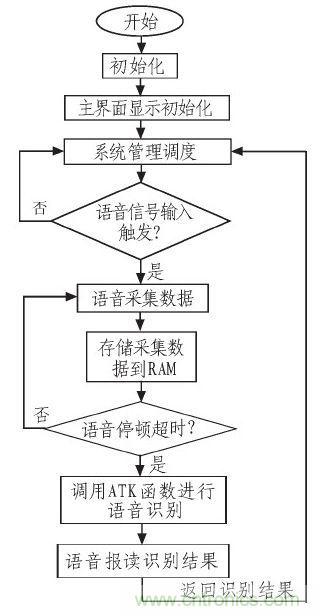 家庭監(jiān)護機器人有突破！語音識別系統(tǒng)“箭在弦上”