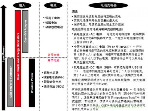 新型能源的崛起，電池管理再度“升級”