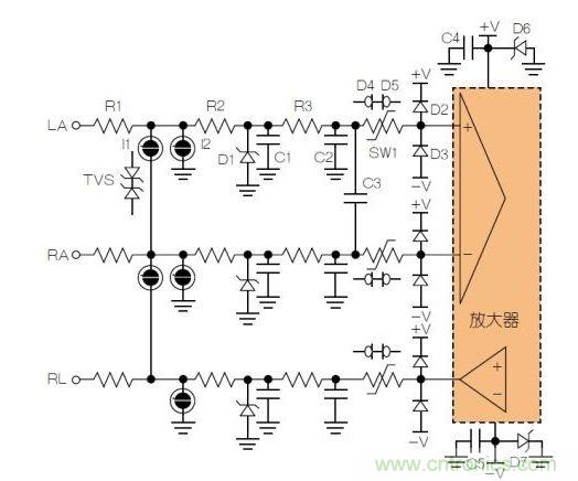 典型ECG前端除顫器保護(hù)電路。LA = 左臂；RA = 右臂；RL = 右腿。