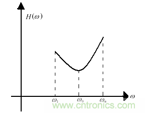 技術(shù)攻略：結(jié)構(gòu)緊湊、體積小的均衡器設(shè)計(jì)
