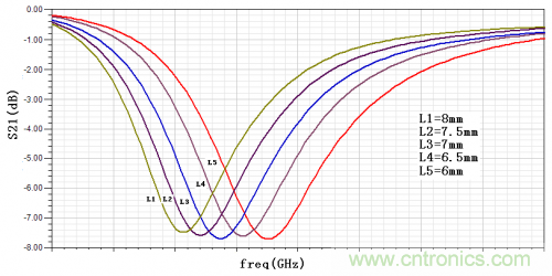 技術(shù)攻略：結(jié)構(gòu)緊湊、體積小的均衡器設(shè)計(jì)