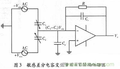 微機械、雙軸的電容式加速度傳感器的“升級再造”