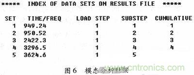 微機械、雙軸的電容式加速度傳感器的“升級再造”