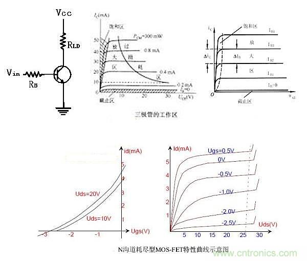 曝光：三極管開(kāi)關(guān)電源中如何選取基級(jí)電阻？