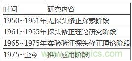 舌燦生花！解讀天線近場(chǎng)測(cè)量技術(shù)