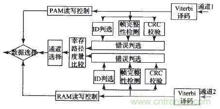 國家重點(diǎn)科研項目：無線分布式采集系統(tǒng)的設(shè)計實(shí)現(xiàn)