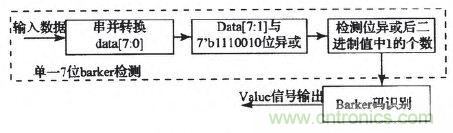 國家重點(diǎn)科研項目：無線分布式采集系統(tǒng)的設(shè)計實(shí)現(xiàn)