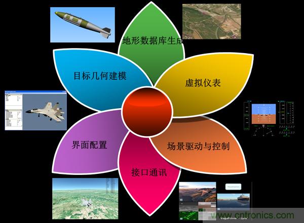 技術(shù)漫談：如何看待三維虛擬現(xiàn)實技術(shù)？