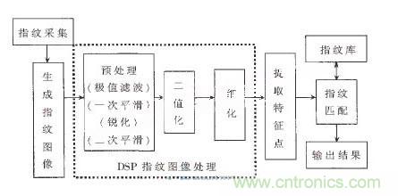 黑客竟能從手指照片復(fù)制指紋，指紋識別還安全嗎？