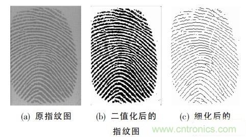黑客竟能從手指照片復(fù)制指紋，指紋識別還安全嗎？